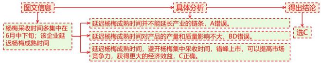 二轮微专题22 市场竞争力J9国际集团2025高考地理