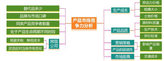 二轮微专题22 市场竞争力J9国际集团2025高考地理(图3)