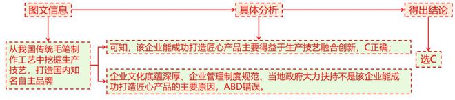 二轮微专题22 市场竞争力J9国际集团2025高考地理(图4)