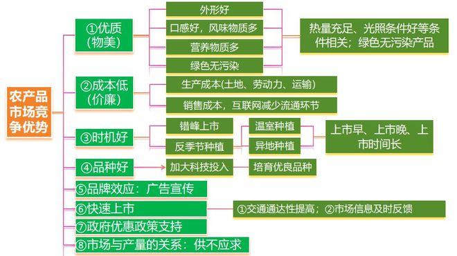 二轮微专题22 市场竞争力J9国际集团2025高考地理(图5)