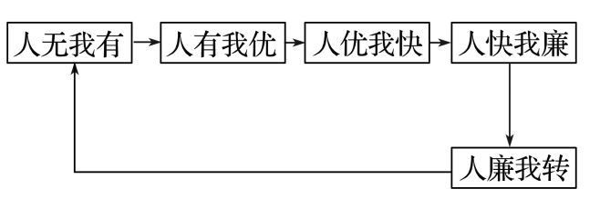 二轮微专题22 市场竞争力J9国际集团2025高考地理(图10)