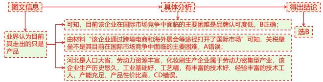 二轮微专题22 市场竞争力J9国际集团2025高考地理(图9)
