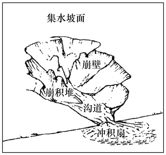 二轮微专题22 市场竞争力J9国际集团2025高考地理(图11)