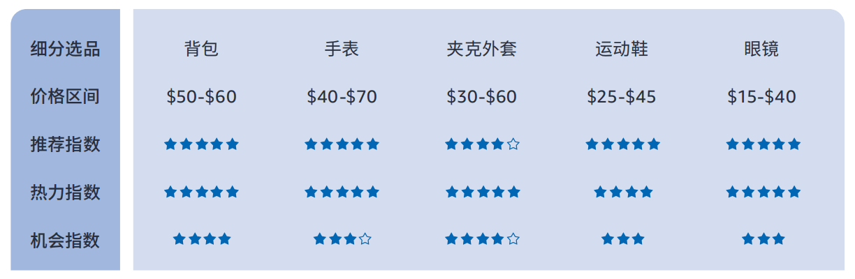 %揭秘巴西线上消费力现状 - 风象出海j