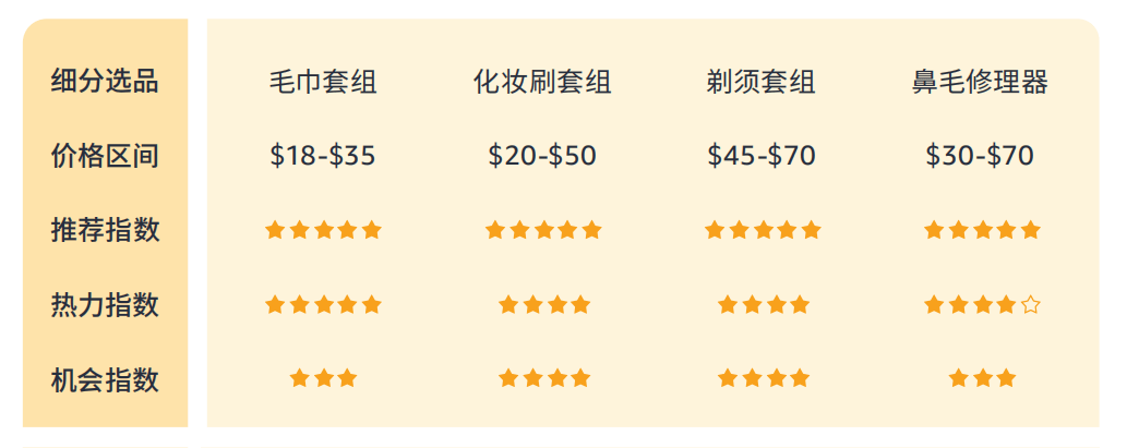 %揭秘巴西线上消费力现状 - 风象出海j9国际带你看拉美丨女性订单占614(图2)