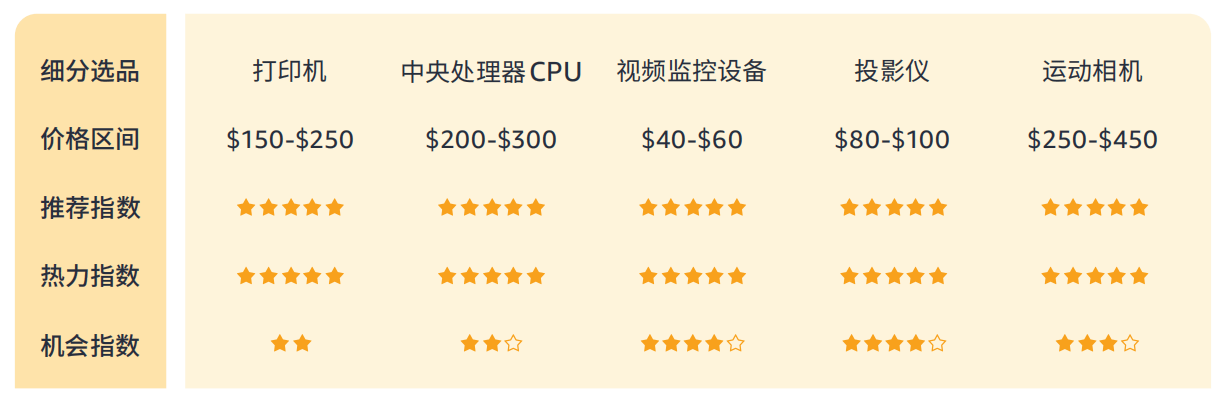 %揭秘巴西线上消费力现状 - 风象出海j9国际带你看拉美丨女性订单占614(图4)