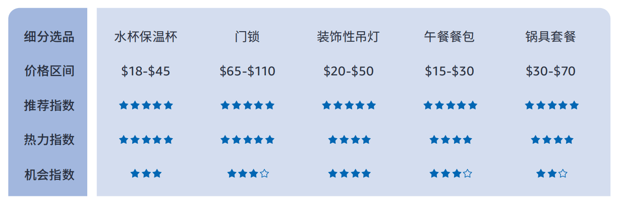%揭秘巴西线上消费力现状 - 风象出海j9国际带你看拉美丨女性订单占614(图6)