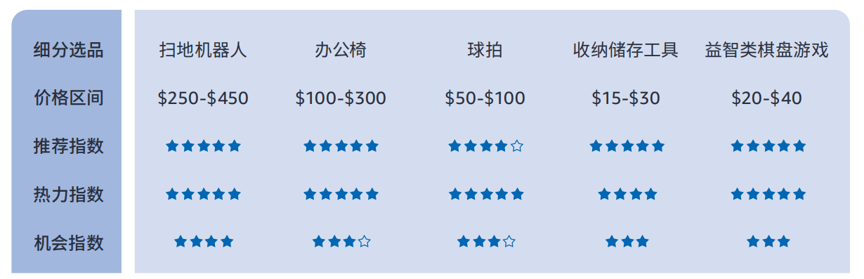 %揭秘巴西线上消费力现状 - 风象出海j9国际带你看拉美丨女性订单占614(图5)