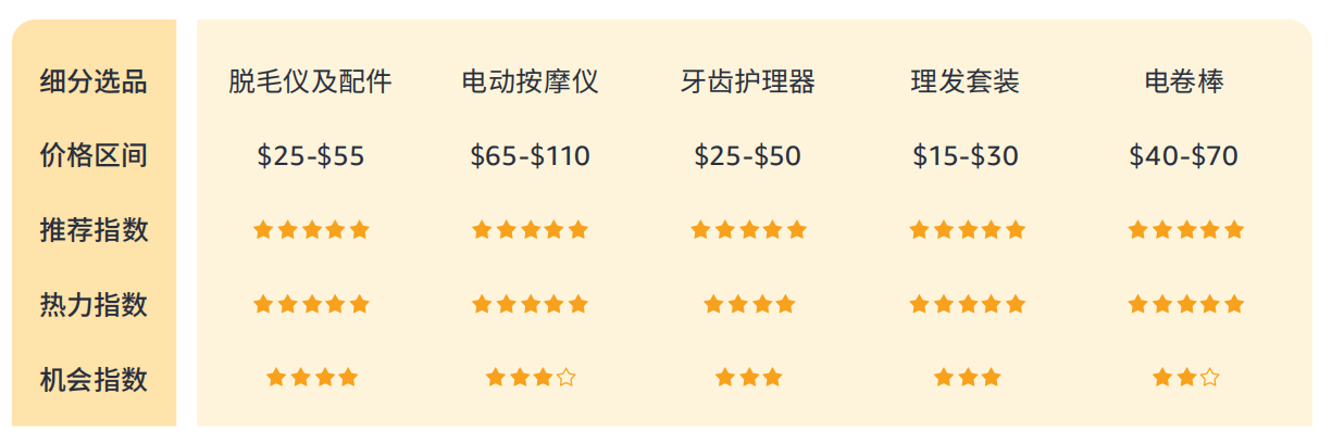 %揭秘巴西线上消费力现状 - 风象出海j9国际带你看拉美丨女性订单占614(图7)