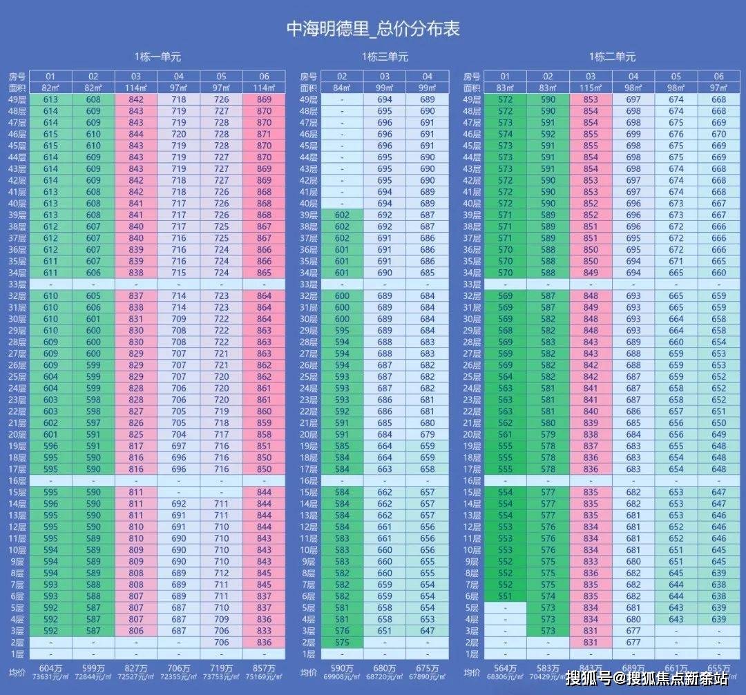 ️）→楼盘百科详情→首页网站→处电线小时热线@-地址-定位九游会中海明德里售楼处电话）-（→中海明德里售楼中心电话(图5)